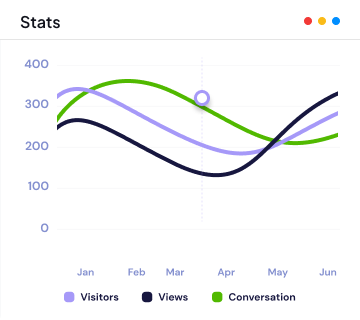 Get Real Time Insights of Your Campaign